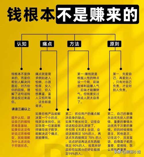 用银行的钱生钱_怎样用银行的钱生钱_买房贷款滚雪球