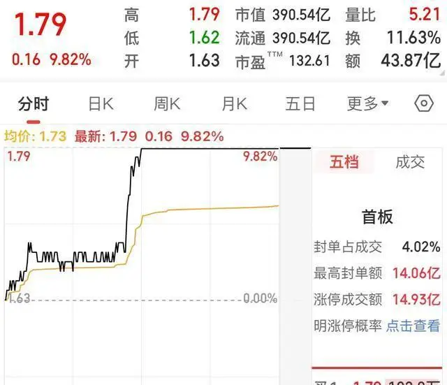 低价股十年横盘_股票拿十年能解套吗_长期持有低价股