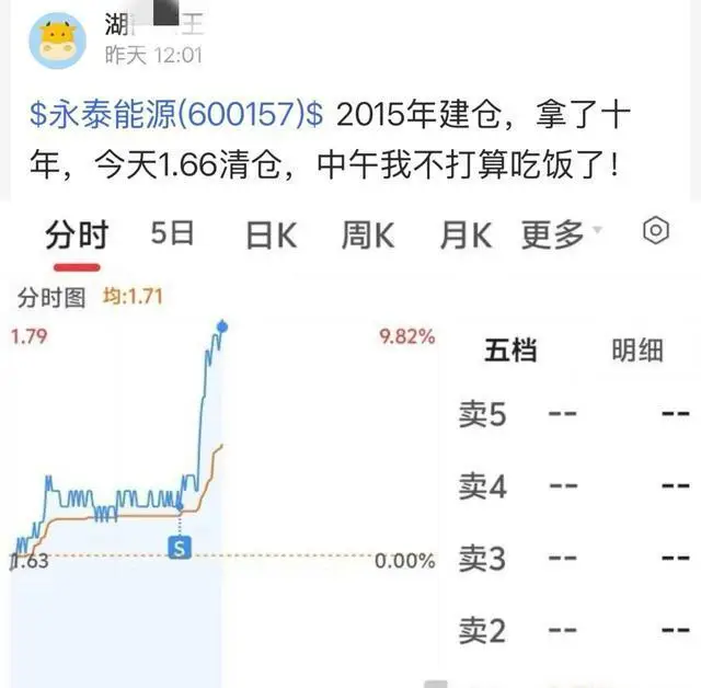 低价股十年横盘_长期持有低价股_股票拿十年能解套吗