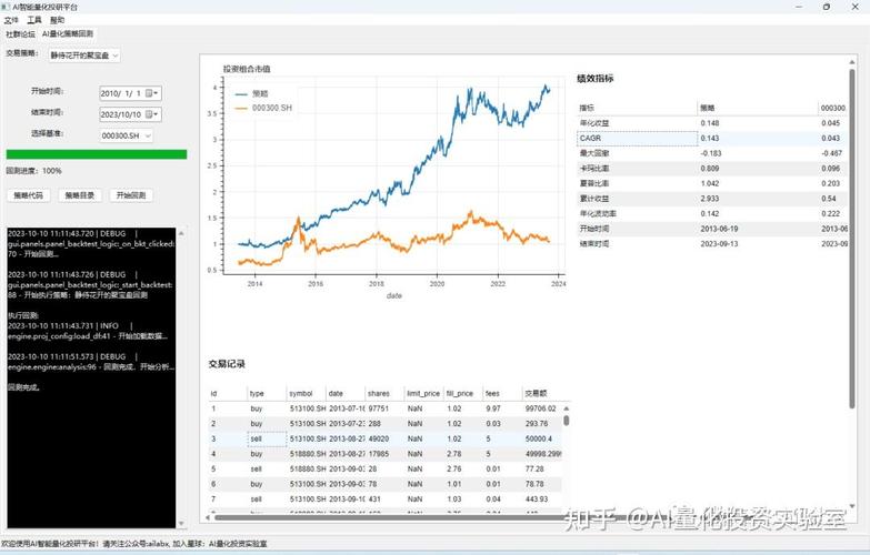 股票波动率指标是哪个_numpy股票价格分析_numpy csv数据处理