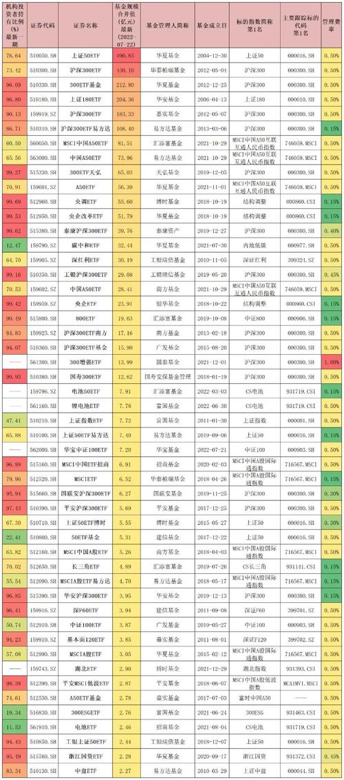 科技ETF交投活跃，领跑场内基金！百亿级股票ETF增至19只