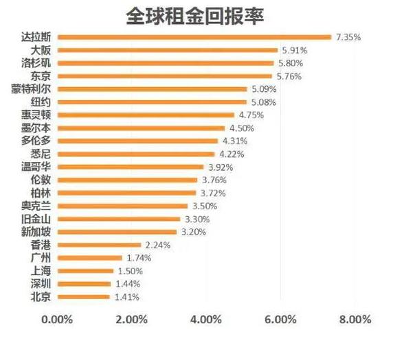 商铺投资回报率_上海投资商铺年回报率_住宅投资回报率