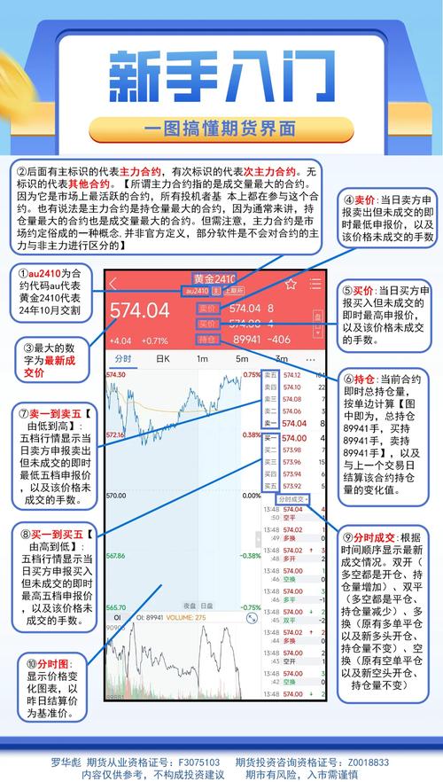 股指期货交易指南：多头空头、开仓平仓全解析，掌握核心操作技巧