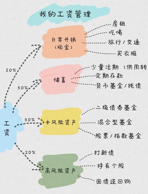 国债风险收益购买注意_怎样用银行的钱生钱_基金理财种类风险收益
