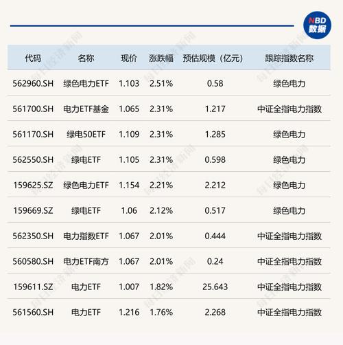 科技etf股票今天走势行情_英伟达财报解读_A股涨跌趋势分析