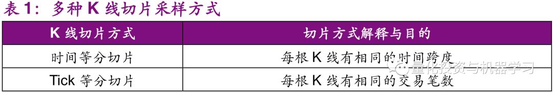 金融投资中机器学习与数据处理的融合：优化K线结构，提升算法效