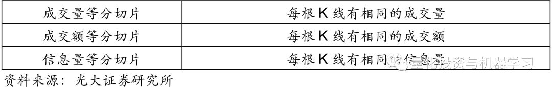 股票波动率指标是哪个_机器学习 金融投资 K线结构
