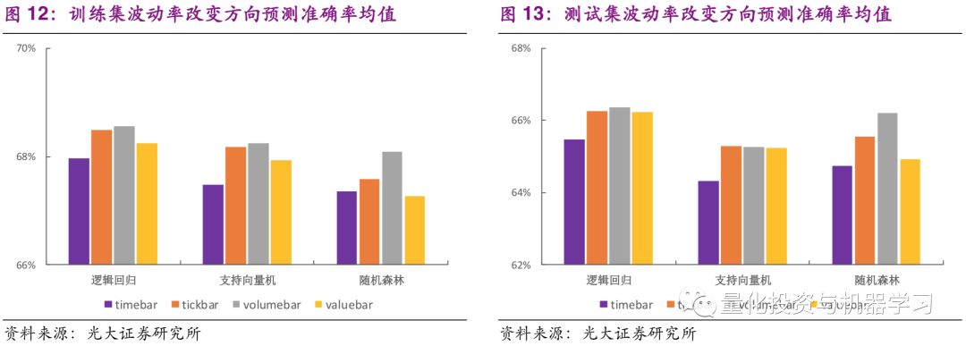 机器学习 金融投资 K线结构_股票波动率指标是哪个