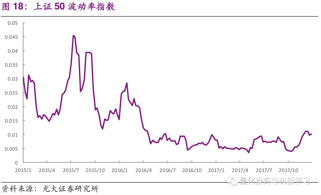 机器学习 金融投资 K线结构_股票波动率指标是哪个