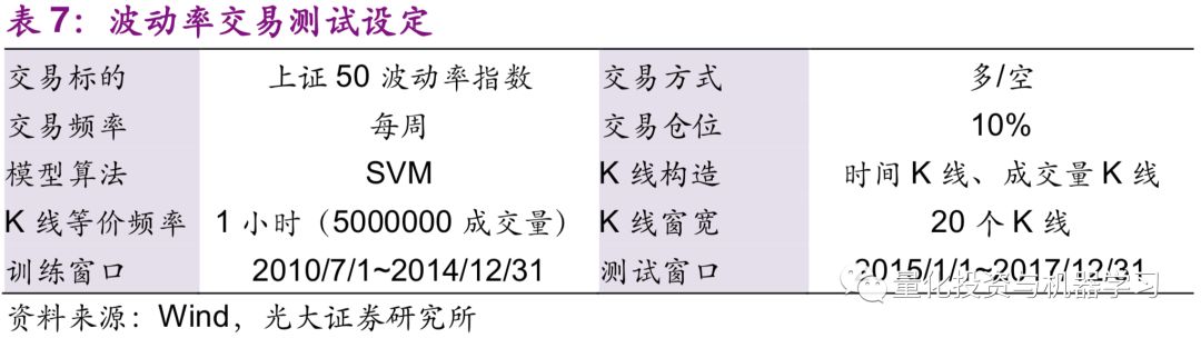 机器学习 金融投资 K线结构_股票波动率指标是哪个