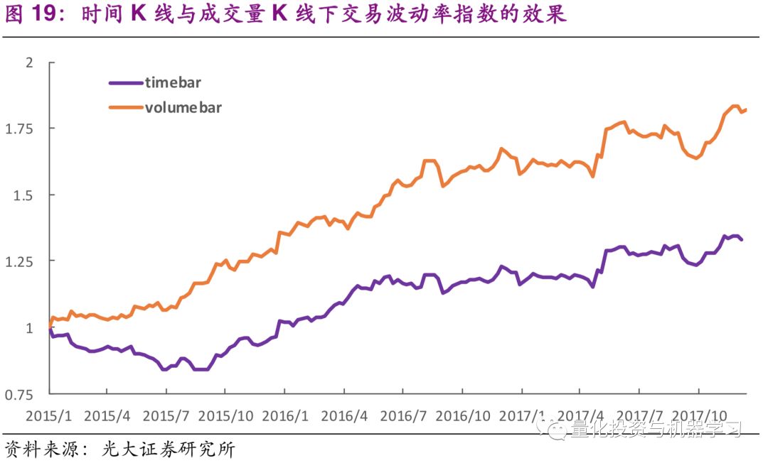股票波动率指标是哪个_机器学习 金融投资 K线结构