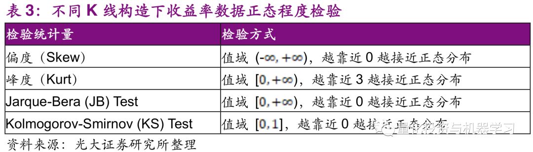 股票波动率指标是哪个_机器学习 金融投资 K线结构