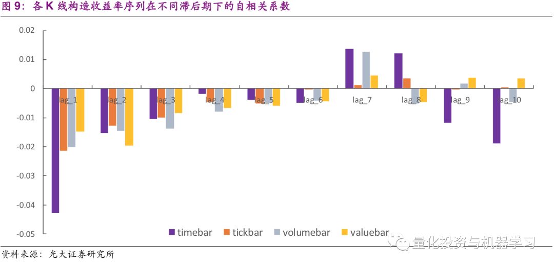 机器学习 金融投资 K线结构_股票波动率指标是哪个