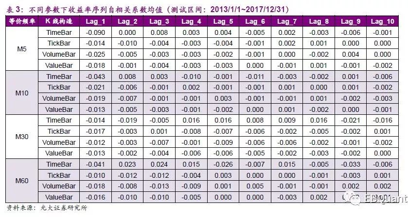 股票波动率指标是哪个_机器学习 金融投资 K线结构