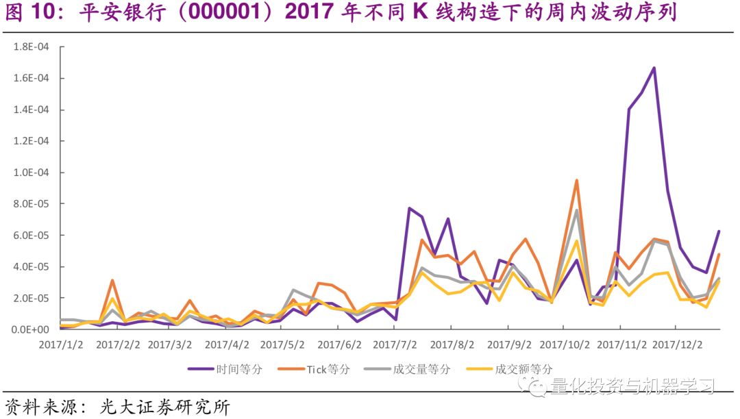 机器学习 金融投资 K线结构_股票波动率指标是哪个