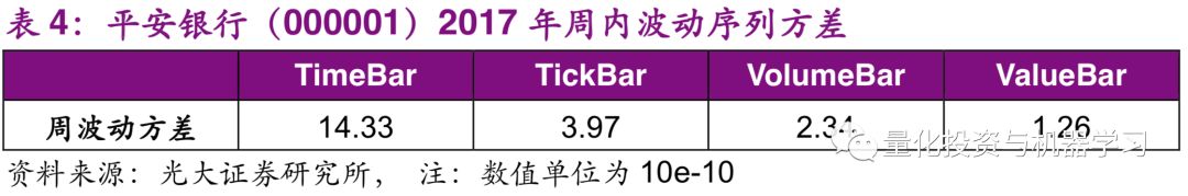 机器学习 金融投资 K线结构_股票波动率指标是哪个