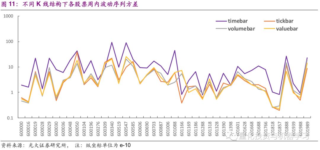 机器学习 金融投资 K线结构_股票波动率指标是哪个