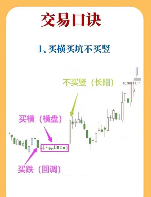 现货黄金交易技巧_黄金投资操作策略_买入价能低于开盘价吗