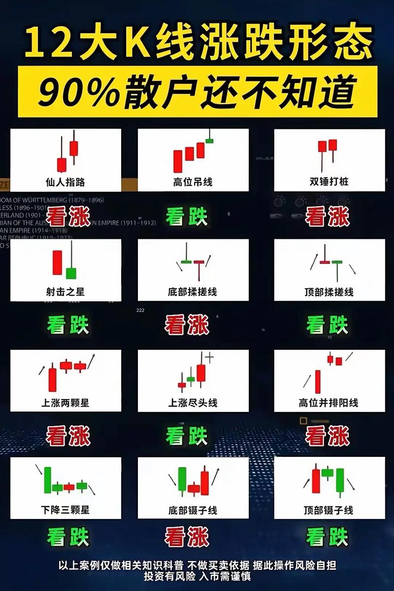 币圈K线图怎么看涨跌信号？掌握这3个关键指标，轻松预测价格走