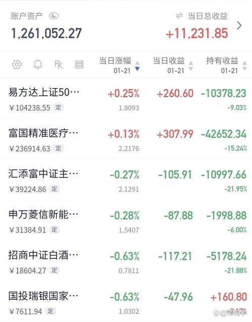 5GETF芯片ETF交易活跃度_科技etf股票今天走势行情_科技ETF成交量领跑