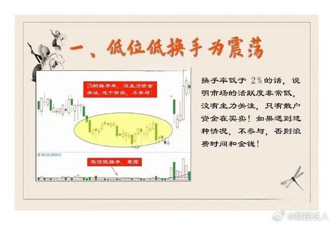 换手率高好还是低好_股票换手率计算公式_股票换手率多少是正常