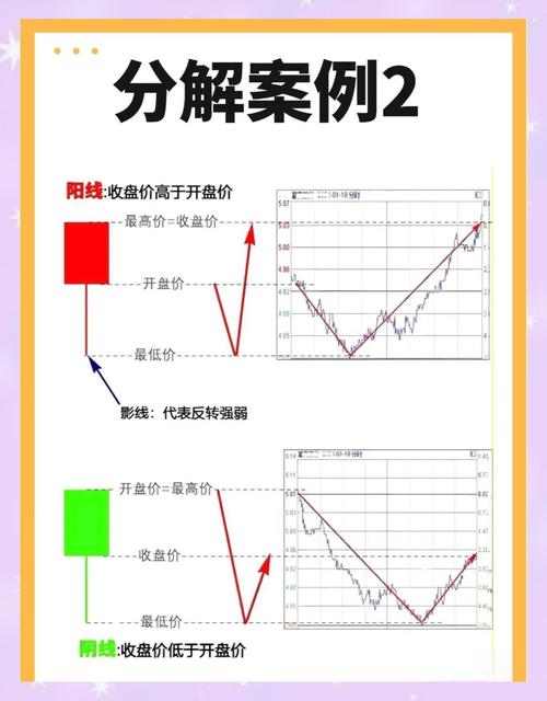 欧易交易所安卓下载_怎么在k线图里看未来的涨跌_币安交易所安卓下载