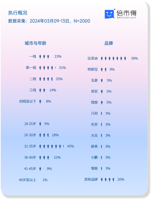 汽车售后服务现状分析：如何提升消费者满意度，保障行车安全？