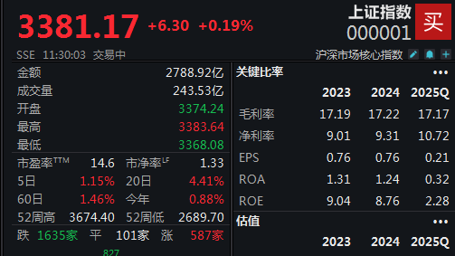 A股窄幅整理，大金融走强！央行净回笼1035亿，国务院立法计