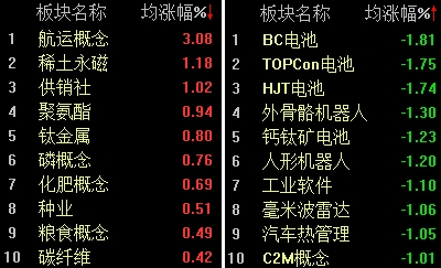 资金面解读_广州港股票能涨回来吗_A股市场分析