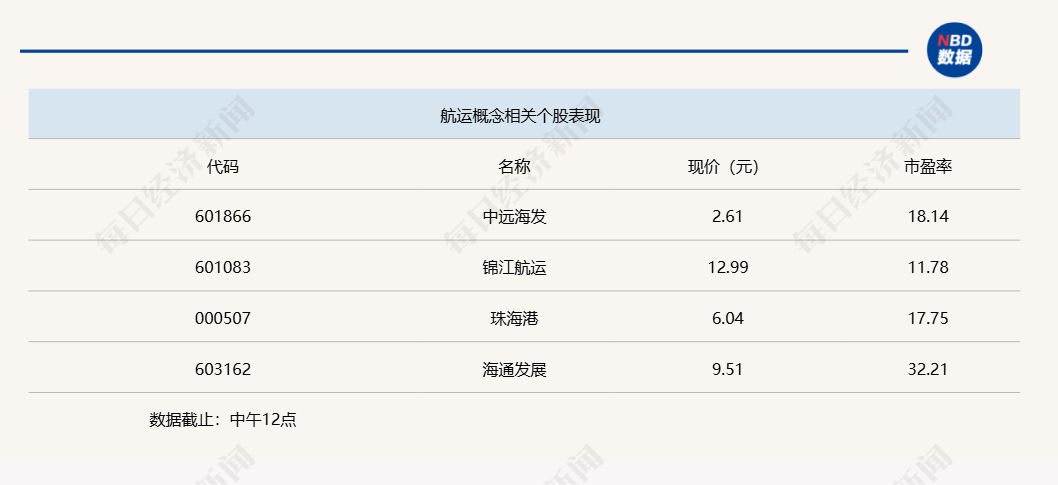 A股市场分析_资金面解读_广州港股票能涨回来吗