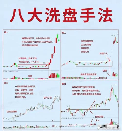 看懂盘面语言_怎么看股票的每日资金进出_资金流向分析