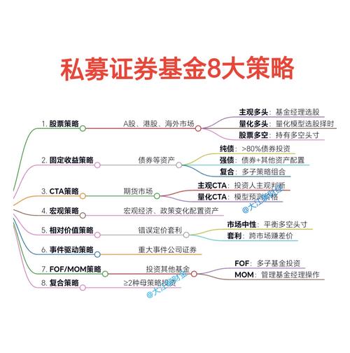 基金投资策略解析：三大资产配置+股票投资方法，如何实现长期增