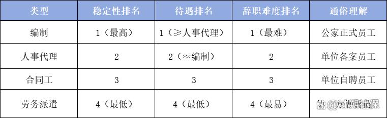 花钱找人买编制钱怎么分了_人事代理合同工区别_编制人事代理合同劳务派遣