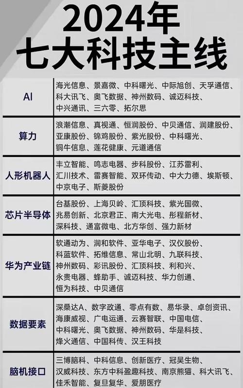 机器人龙头股何时上涨？解析三大概念股，2024投资策略全揭秘