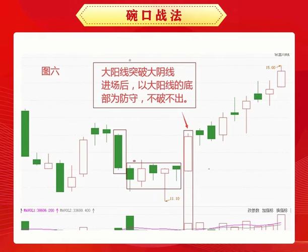 量价背离选股_怎么看股票的每日资金进出_OVB选股法
