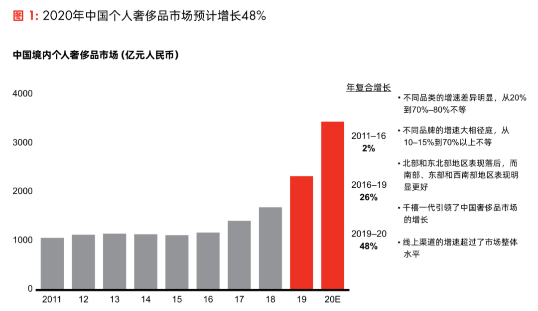 奢侈品实体店支持七天退货吗_奢侈品退换货政策双标_爱马仕Gucci退货难