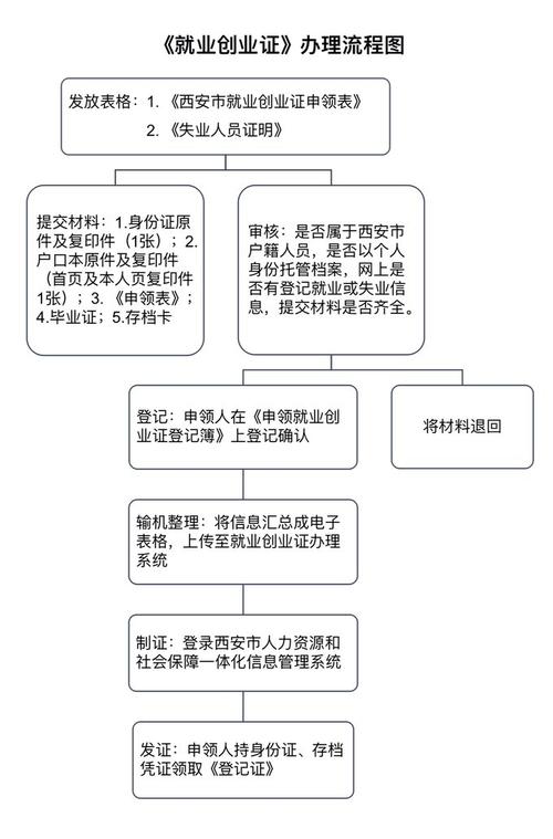 西安市大学生创业贷款申请指南：流程解析、条件详解与还款方式全
