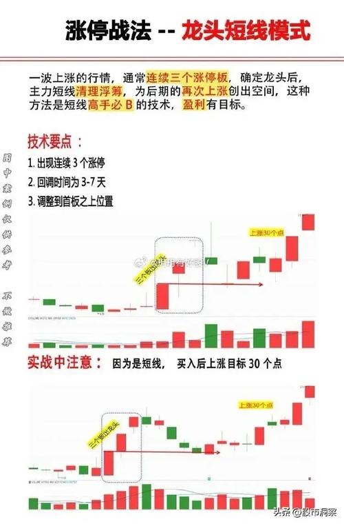 隔夜委托买涨停股技巧：捕捉一字板，提前布局是关键