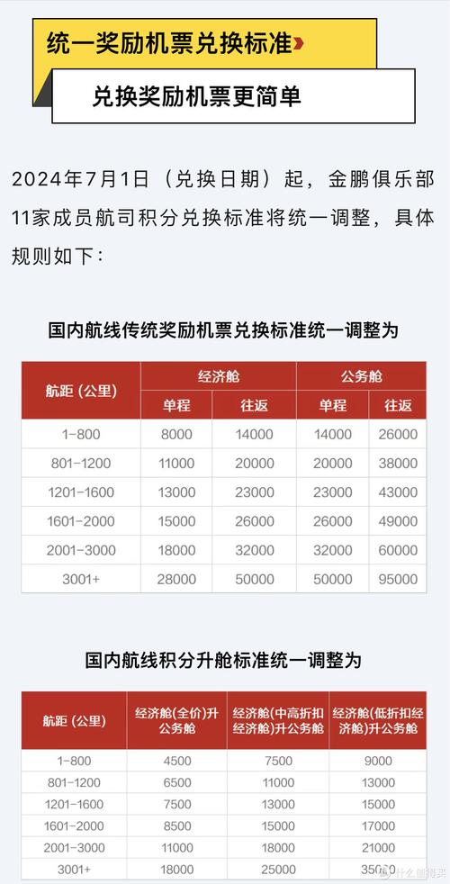 东方万里行积分兑换 物流信息_东航东方万里行会员升级方案全新积分累积办法_东航东方万里行会员体系收益制积分转型