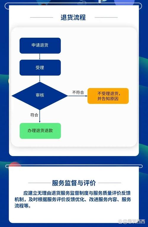 零售行业七日无理由退货倡议_线下购物七日无理由退货_奢侈品实体店支持七天退货吗