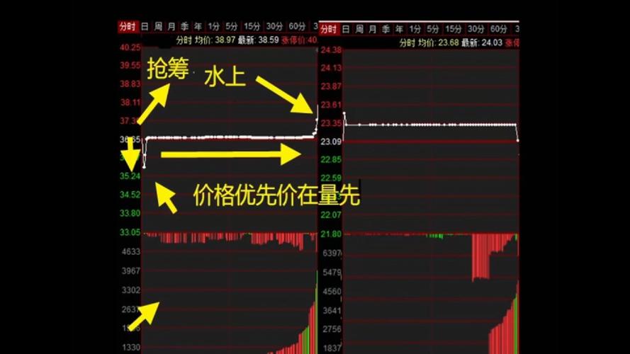 涨停股隔夜委托两大技巧：尾盘预埋与开盘定价挂单，精准捕捉涨停