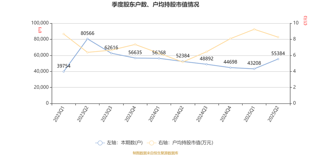 新联电子股票行情_深天地A终止重组新能源资产_健康元证监会调查