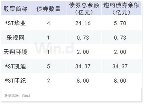 退市公司债券风险_股票前带r退市_今年退市股数量增长
