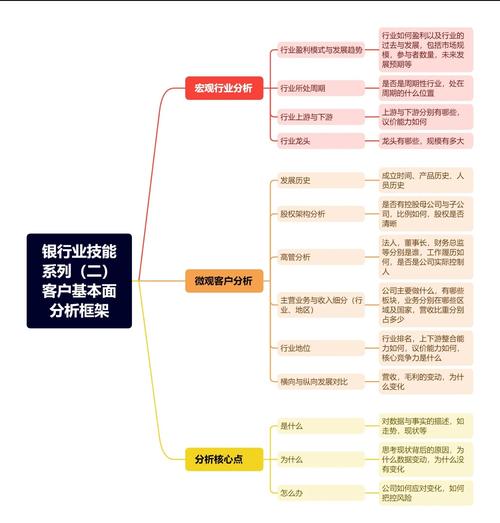 银行企业产品分析怎么做？从行业趋势到竞品研究的全流程方案