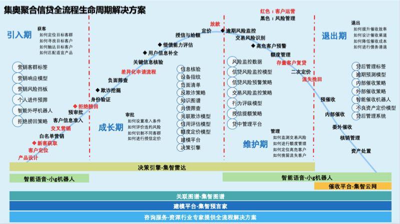 银行公司信贷产品到底怎么分析？从产品组合到生命周期策略一次讲