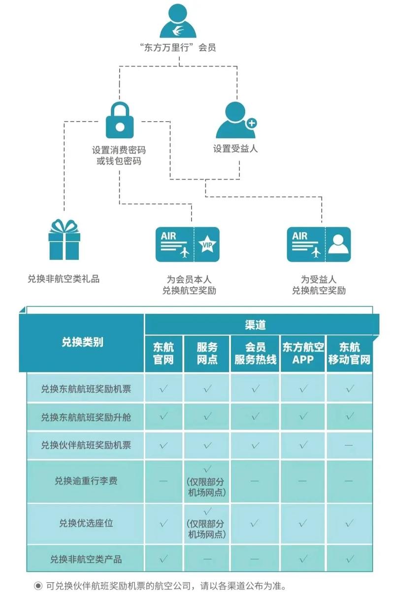 东方万里行积分兑换后查不到物流？东航补偿措施与到账时间解析