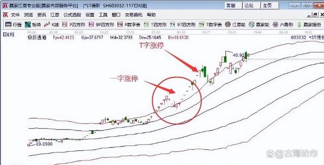 主力拉升前信号：股票放量但换手率低，到底意味着什么？