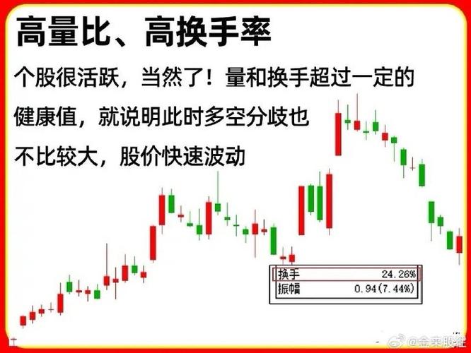 股票放量换手率却低？别急，看懂高位和低位的区别是关键