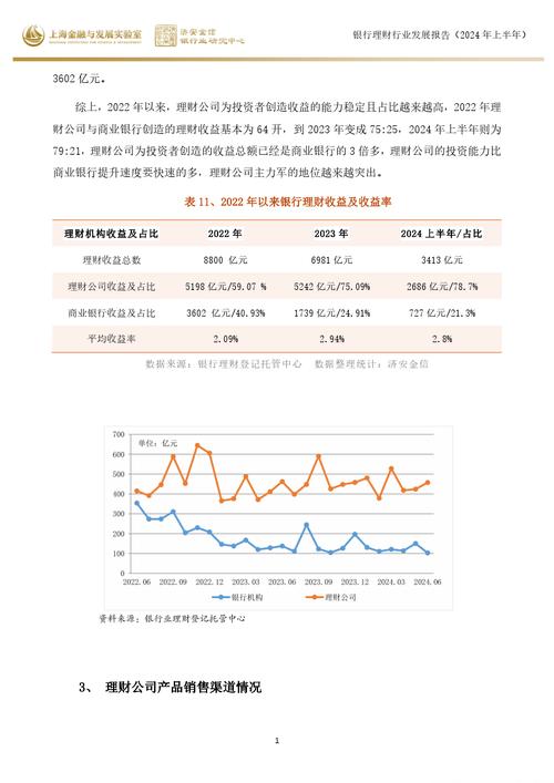 银行业投资分析报告2023_银行企业产品分析_银行业的投资策略及风险控制