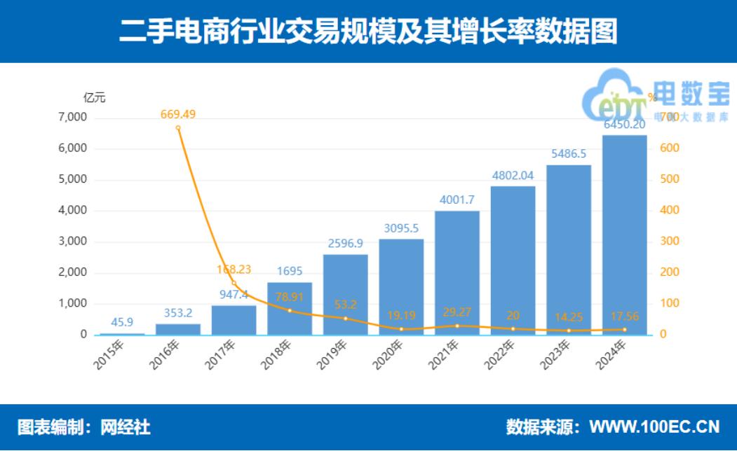 小红书快捷售卖功能_网店转让,可以在家做_小红书二手交易生态